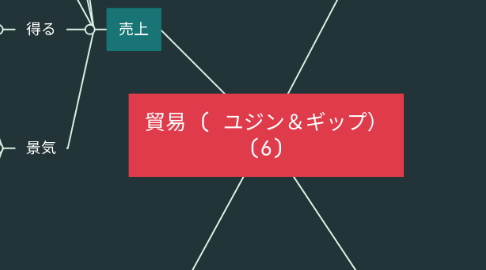 Mind Map: 貿易 ( ユジン&ギップ) (6)