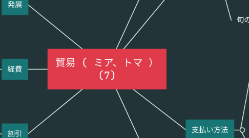 Mind Map: 貿易 ( ミア、トマ ） (7)