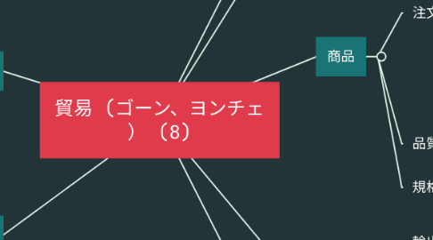 Mind Map: 貿易 (ゴーン、ヨンチェ ) (8)