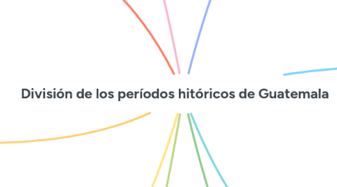Mind Map: División de los períodos hitóricos de Guatemala
