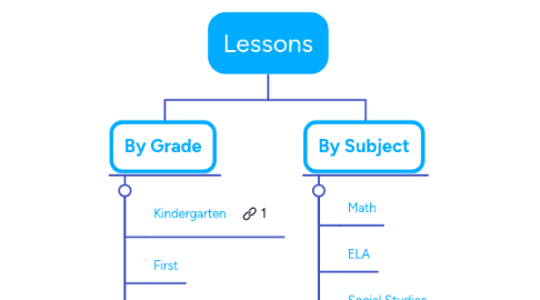 Mind Map: Lessons