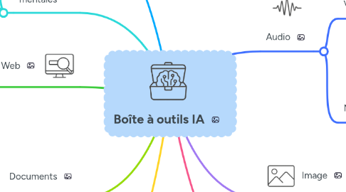 Mind Map: Boîte à outils IA