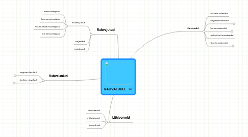 Mind Map: RAHVALUULE