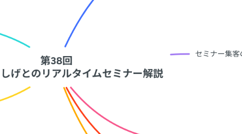 Mind Map: 第38回 【最新版】しげとのリアルタイムセミナー解説