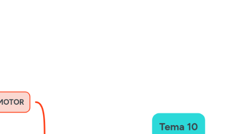 Mind Map: Tema 10