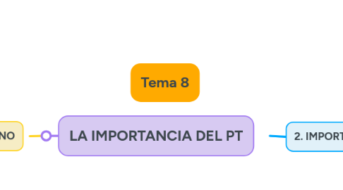 Mind Map: Tema 8