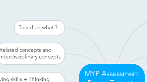 Mind Map: MYP Assessment Pascal Turcotte