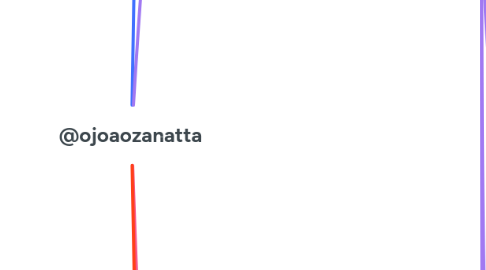 Mind Map: @ojoaozanatta