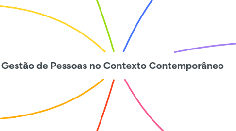 Mind Map: Gestão de Pessoas no Contexto Contemporâneo