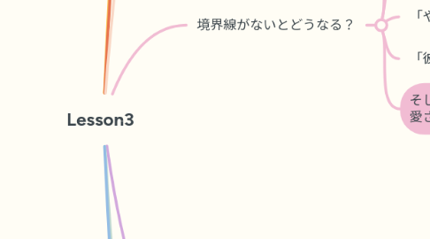 Mind Map: Lesson3