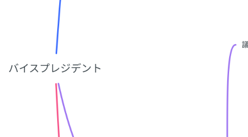 Mind Map: バイスプレジデント