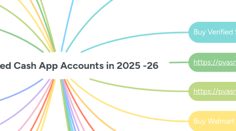 Mind Map: Buy Verified Cash App Accounts in 2025 -26