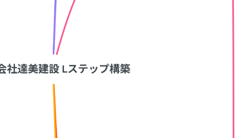 Mind Map: 株式会社達美建設 Lステップ構築