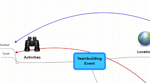 Mind Map: Teambuilding Event