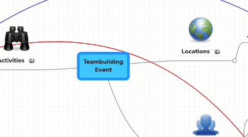 Mind Map: Teambuilding Event