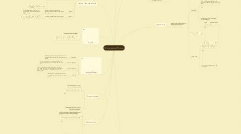 Mind Map: Structures and Forces