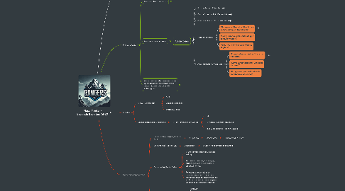 Mind Map: Mapa Mental - Escalada Back End APEX