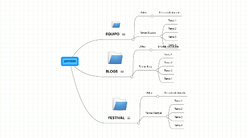 Mind Map: ZEMOS98