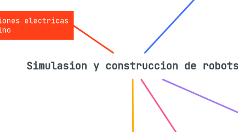 Mind Map: Simulasion y construccion de robots