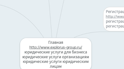Mind Map: Главная http://www.explorus-group.ru/ юридические услуги для бизнеса юридические услуги организациям юридические услуги юридическим лицам