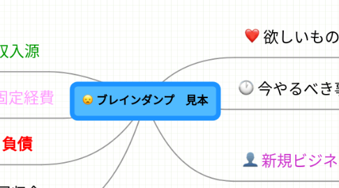 Mind Map: ブレインダンプ 見本