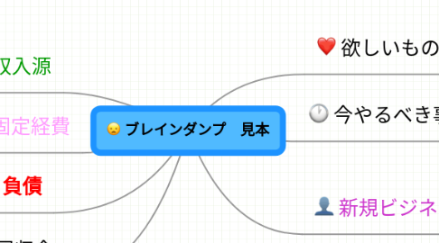 Mind Map: ブレインダンプ　見本