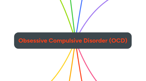 Mind Map: Obsessive Compulsive Disorder (OCD)