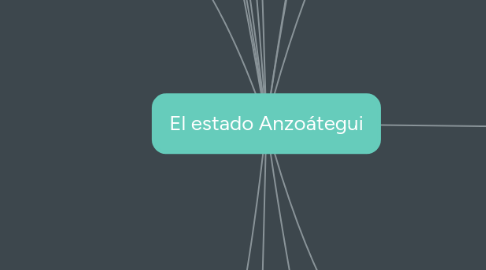 Mind Map: El estado Anzoátegui