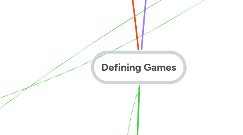 Mind Map: Defining Games