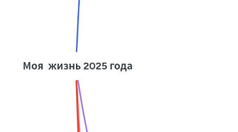 Mind Map: Моя жизнь 2025 года