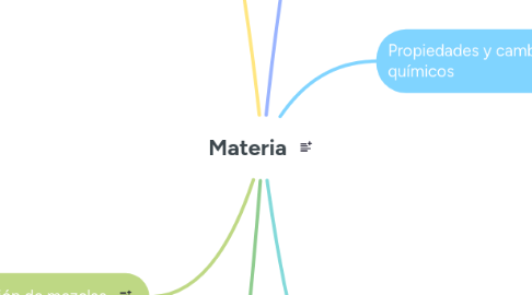 Mind Map: Materia