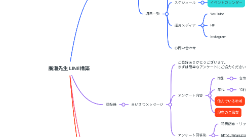 Mind Map: 廣瀬先生 LINE構築