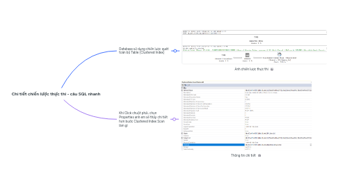 Mind Map: Chi tiết chiến lược thực thi - câu SQL nhanh