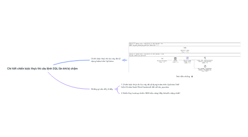 Mind Map: Chi tiết chiến lược thực thi câu lệnh SQL lần khi bị chậm