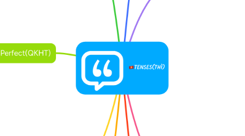 Mind Map: :flag-vn:TENSES(THÌ)