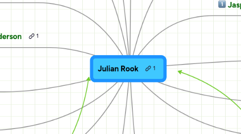 Mind Map: Julian Rook