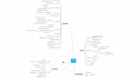 Mind Map: Work