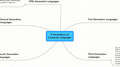 Mind Map: 5 Generations of Computer Languages