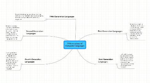 Mind Map: 5 Generations of Computer Languages