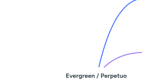 Mind Map: Evergreen / Perpetuo