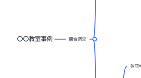 Mind Map: 〇〇教室事例