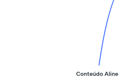 Mind Map: Conteúdo Aline
