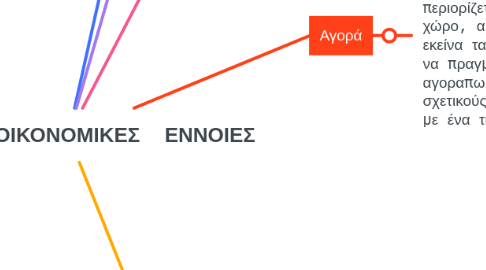 Mind Map: ΒΑΣΙΚΕΣ  ΟΙΚΟΝΟΜΙΚΕΣ  ΕΝΝΟΙΕΣ