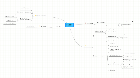 Mind Map: DIV 2014