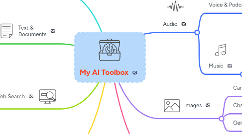Mind Map: My AI Toolbox