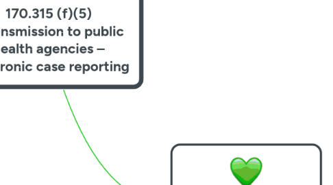 Mind Map: 170.315 (f)(5) *Transmission to public health agencies – electronic case reporting