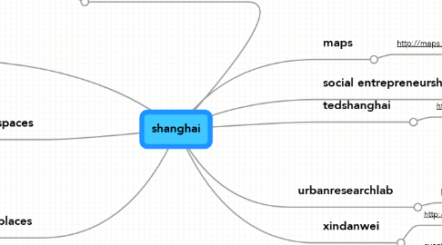 Mind Map: shanghai