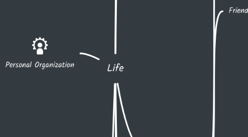 Mind Map: Life