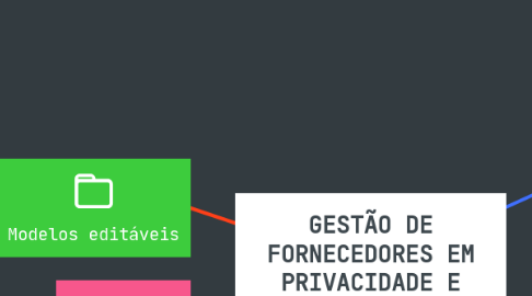 Mind Map: GESTÃO DE FORNECEDORES EM PRIVACIDADE E PROTEÇÃO DE DADOS