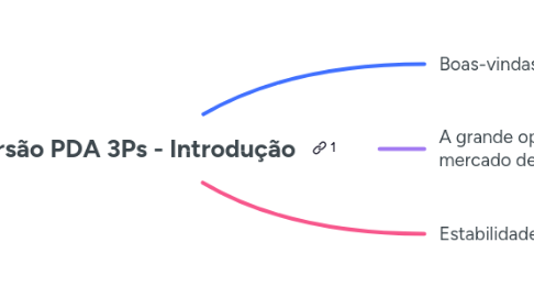Mind Map: Imersão PDA 3Ps - Introdução